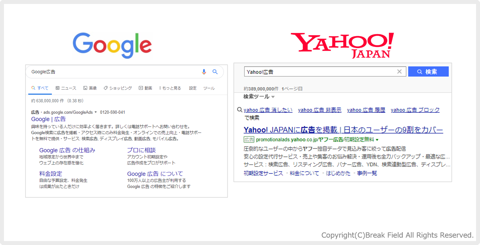 Web広告メニューの種類 インターネットの広告代理店 デジタルメディアカンパニー 株式会社ブレイク フィールド社