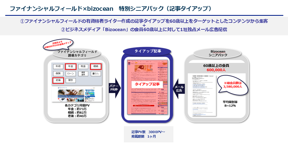 FF×ビズオーシャン　シニアパック　特別募集